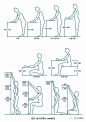 【干货】设计需知的人体工学尺寸