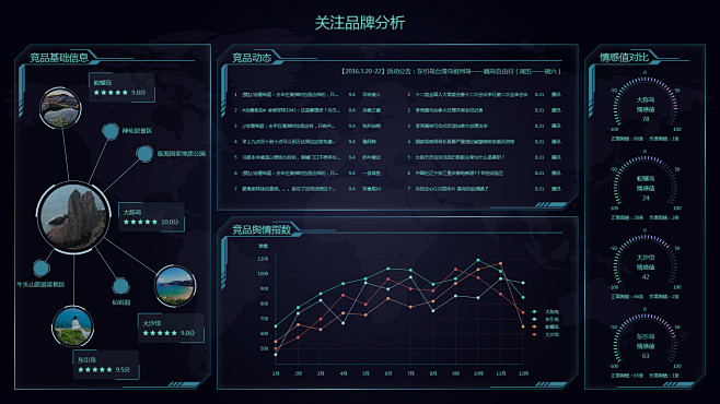 舆情大数据展示UI设计