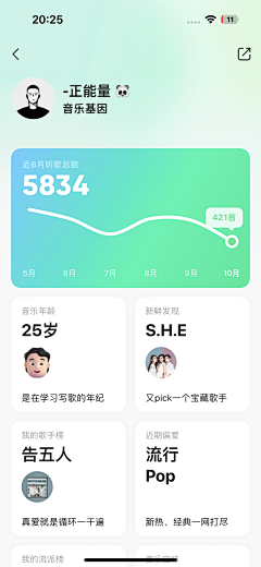 小怪兽556采集到UI页面