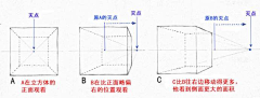 板绘发发（有课）采集到透视