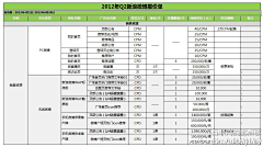 苍浪采集到数据.信息图