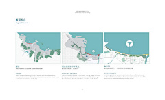 阿剑带你看豪宅采集到〃Landscape（F）分析图