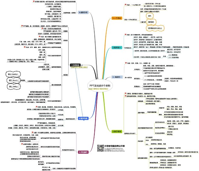 思维导图应用公开课的照片 - 微相册