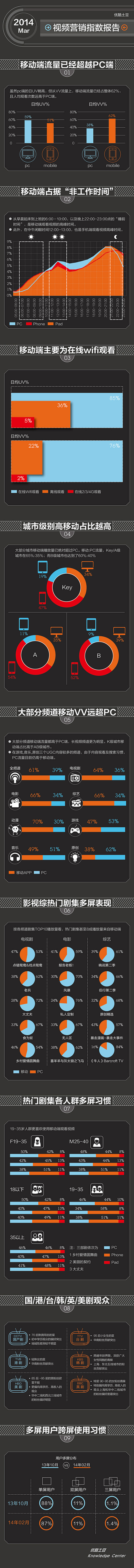 视频营销指数报告