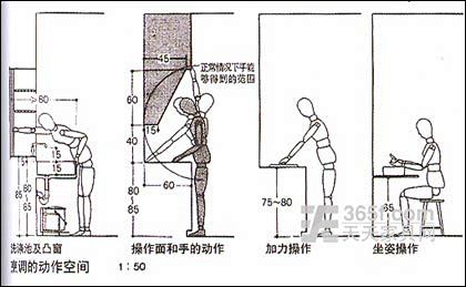 椅子的人机工程学 - Google 搜索