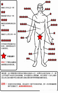 晴天白日梦采集到纹身