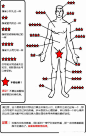 (2 条消息) 文身文在身体哪个部位，文什么，有没有什么讲究？ - 知乎