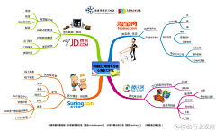 一熊一浮云采集到信息图表