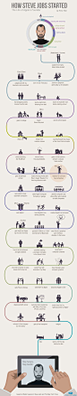 How Steve Jobs Started #infographic #SteveJobs #Apple: 