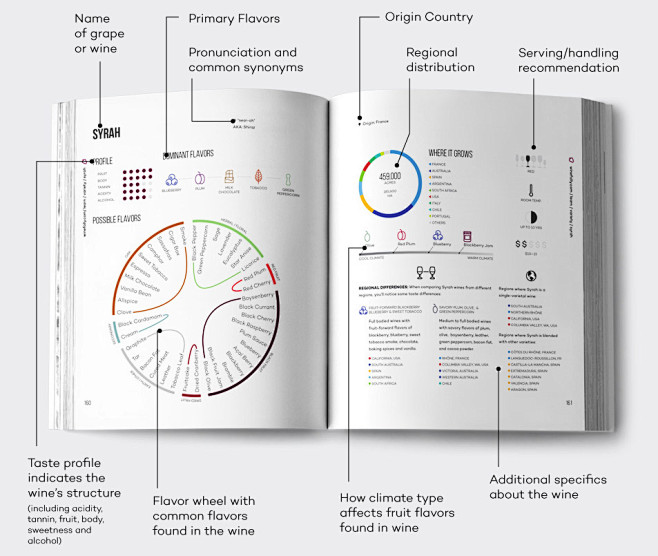 Book Showing Infogra...