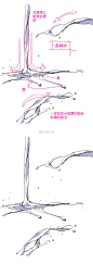 关于画水流时的一些注意点，实用学习！  （p站 _id=62933829 ​）  插画艺术作品 ​​​​