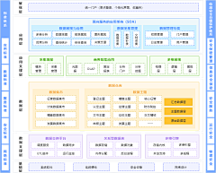 小桃涡采集到PPT-框架图