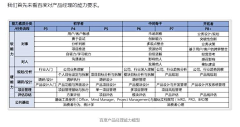 米唐Mitang采集到产品经理