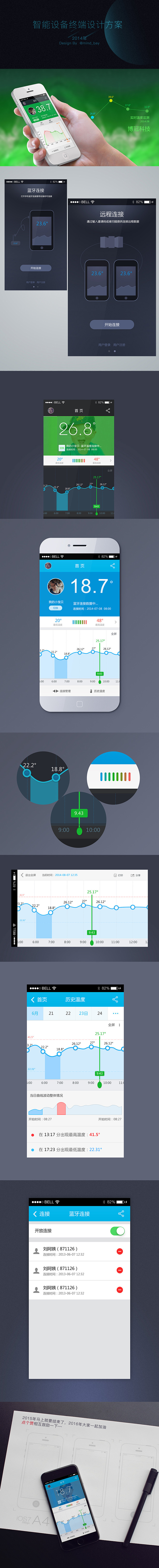 物联网-智能终端设备App-UI设计界面