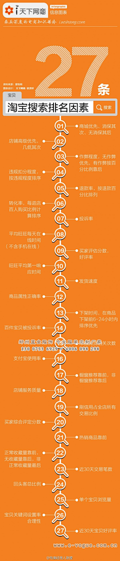 V斌逗V采集到About 淘 宝