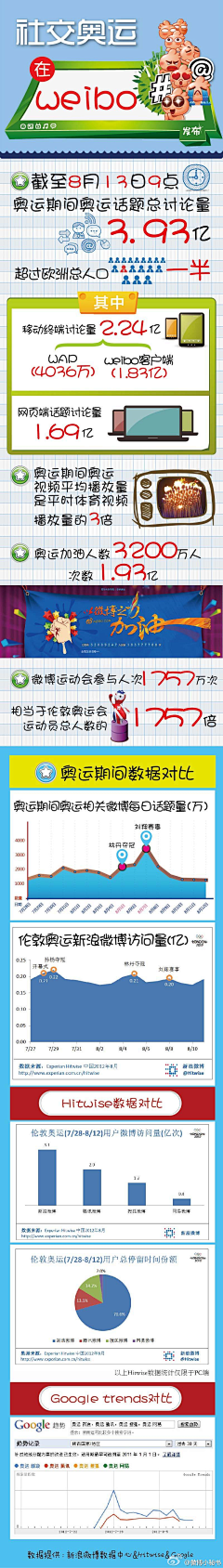 呼噜噜采集到E■~~~~~E--2012伦敦奥运