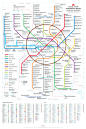 new-moscow-metro-map.jpg (1772×2658)
