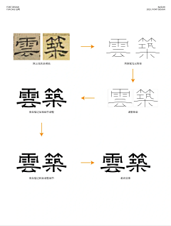 艾雅/采集到字体/LOGO设计(1)