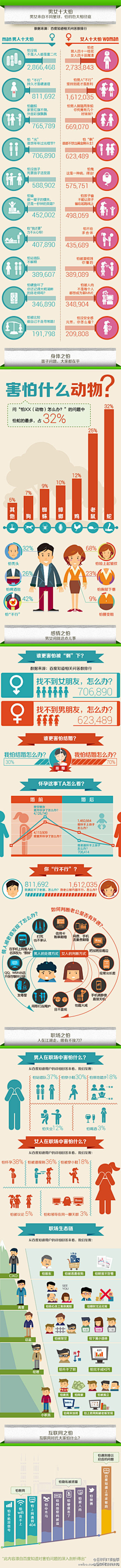 hellodarcy采集到infographic 【图表设计】