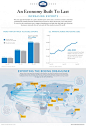 Increasing US Exports