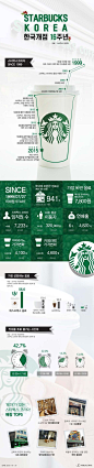 스타벅스커피코리아, 탄생 16주년을 맞다 [인포그래픽] #Starbucks / #Infographic ⓒ 비주얼다이브 무단 복사·전재·재배포 금지: 