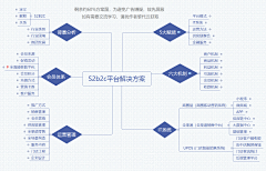 包子YJ采集到设计理论