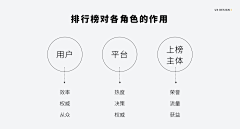 ringkang采集到ppt