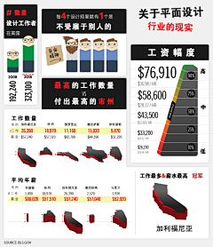 超时空物语采集到可视化教程