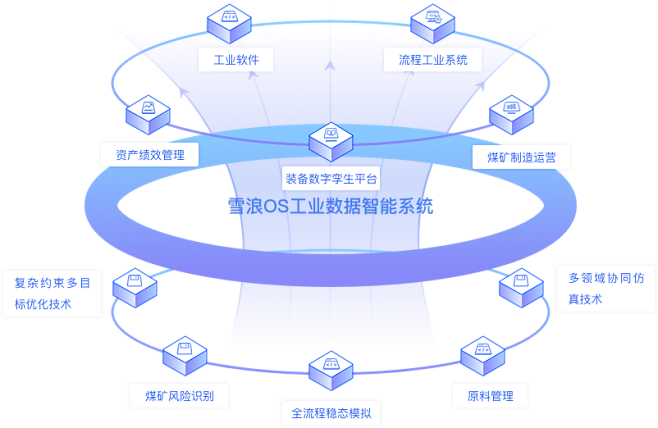 工业知识计划-雪浪云图片_逻辑架构图 P...