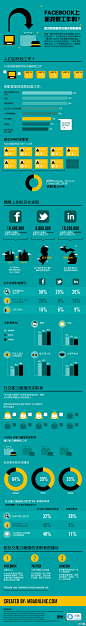 @36氪：在社交网站上能找到靠谱的工作吗？【信息图】 | 我不太相信报纸已死的说法，这种说法有点危言耸听。毕竟还有不少地方人们能否活下来还都是个问题。如果要说简历已死，我倒觉得还算靠谱。 http://t.cn/S5Jw45 by @jaysming @pestwave