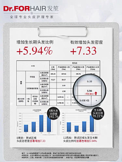 偏爱ing采集到证书 质检 