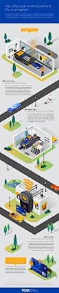 Visa EMV Card Infographics : A series of infographics that guide the reader through how Visa's new chip cards and terminals work to provide convenience and protection. 2014.