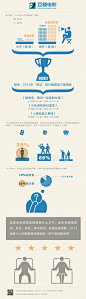 2012豆瓣电影信息图谱-3（Infograph）