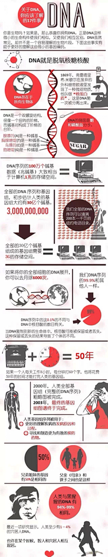 dodo188采集到身体【医学美图】