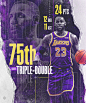 Lebron James | 75th Career Triple-Double : Graphic for Lebron James of Los Angeles Lakers | 75th Career Triple-Double | NBA