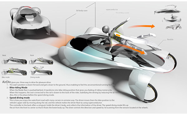 米其林2015汽车设计大赛的15强作品（...