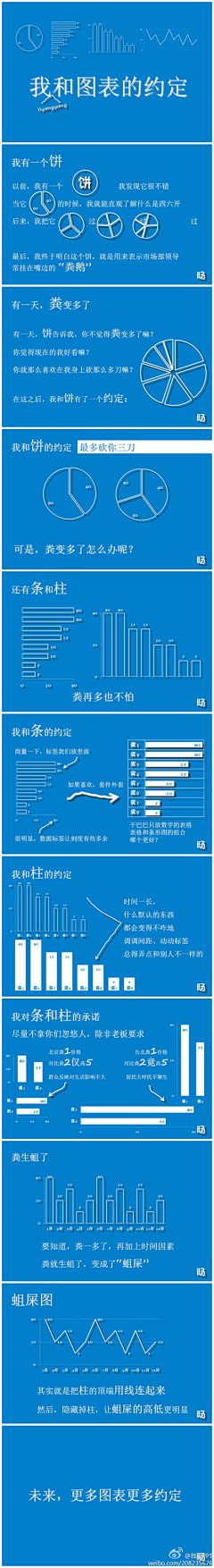 杰哥的阿玮采集到学习教程