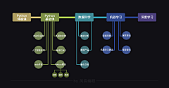 ˇMaybe采集到学习