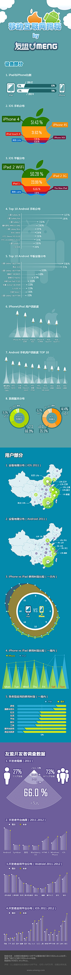 番薯炒饭采集到信息图