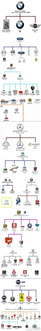 汽车品牌家谱图-----详情版！