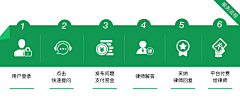 刘huihui采集到图表〔信息可视化〕