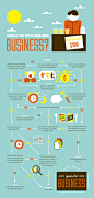 Should You Start Your Own Business | Visual.ly