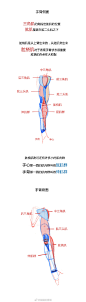 条漫第四弹：手臂肌肉到底怎么画？（理解+练习）#春哥的绘画课室# 绘画参考 #人体绘画# ​​​​ _人体结构与模特采下来 #率叶插件，让花瓣网更好用#