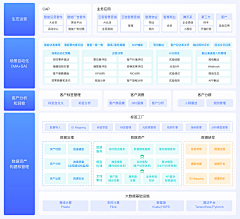 LQer采集到版式