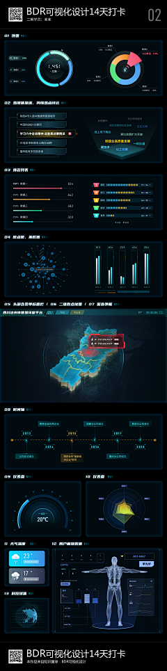 Spring_C_C采集到数据可视化