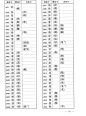 科学网—《通用规范汉字表》附件规范字与繁体字、异体字对照表（一 - 黄安年的博文