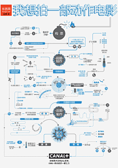 zzy00cn采集到Read.Nice Diagram 图表