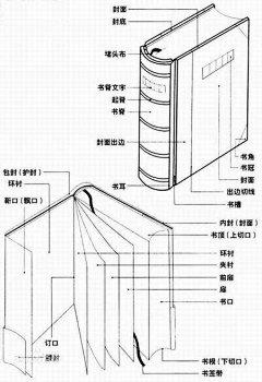 那是…＞＜采集到书籍装帧