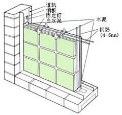 JWtI6ffI采集到结构