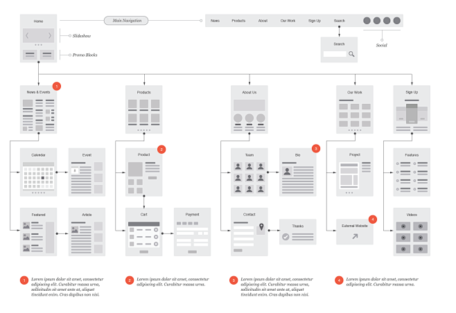 Emd-flowcharts-examp...